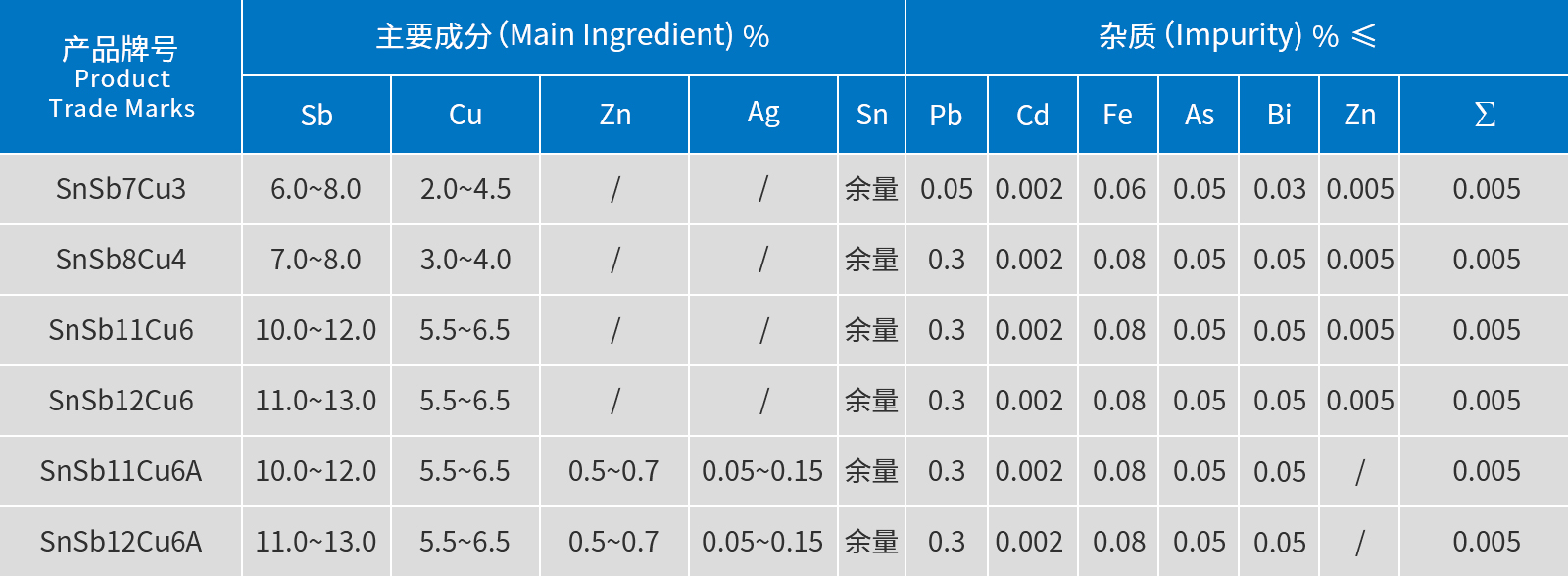 锡锌锑铜合金丝2.jpg